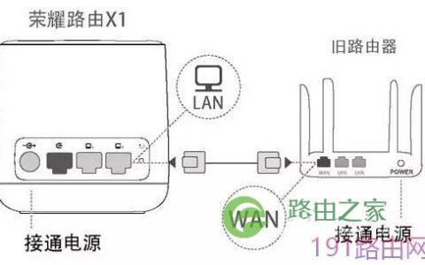 新买的荣耀路由X1 设置旧路由上网方式教程
