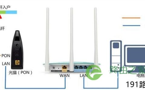 192.168.1.1中国电信天翼宽带登录界面解决方法