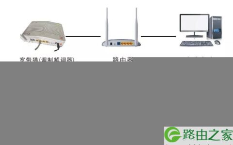 买了路由器怎么接?网络有问题怎么弄?
