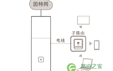 华为路由Q1与子路由器配对步骤