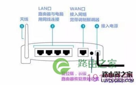 一篇文章彻底搞定路由器，360安全路由器设置方法图解