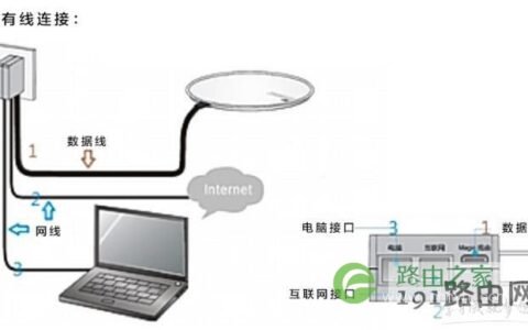 魔术家h3c路由器的设置方法