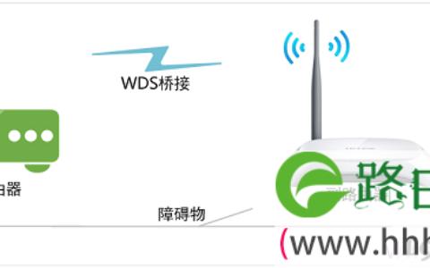 子路由器无线连接方式设置的拓扑图