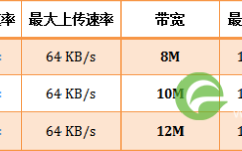 腾达(Tenda)无线路由器限速设置方法