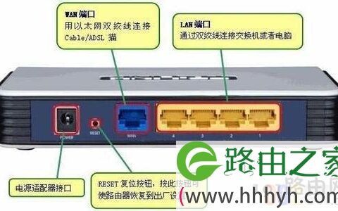 路由器接口示意图