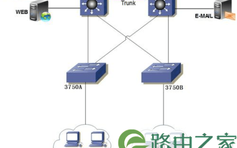 路由器引发的IP地址冲突的解决方法