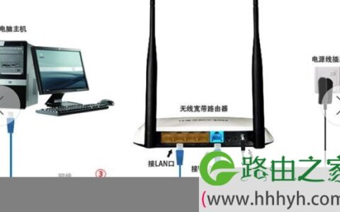 无线路由器怎么设置联通宽带