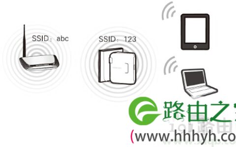 melogin.cn打开是电信登录页面的解决办法