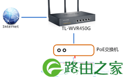 如何设置AC功能管理无线AP