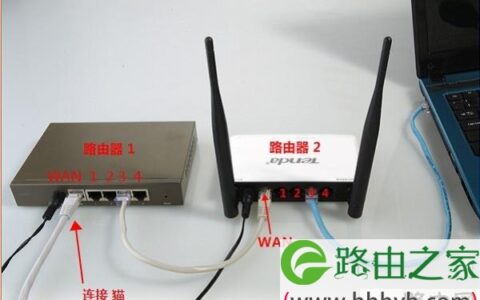 路由器A的LAN连接路由器B的WAN