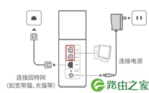 华为Q1子母路由器初装设置教程