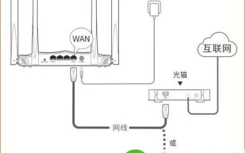 腾达路由器如何设置无线中继扩大WiFi覆盖