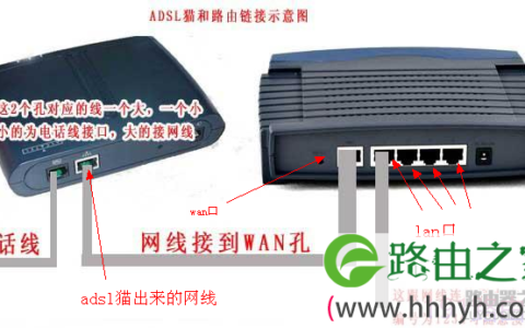 tplink+路由器设置无线上网