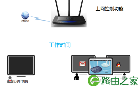 TP-LINK怎么限制用户只能访问特定网站和应用？路由器怎么限制上网