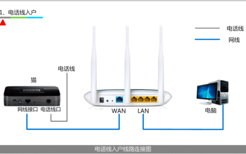 如何配置tplink无线路由器上网