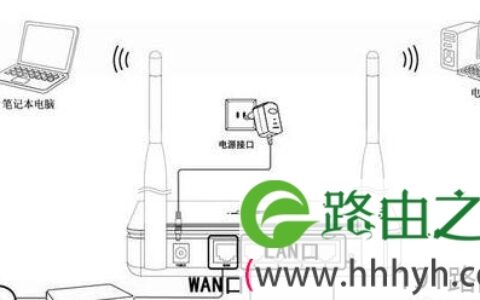 如何安装fast迅捷路由器