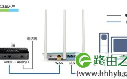 腾达FH329路由器ADSL上网怎么设置