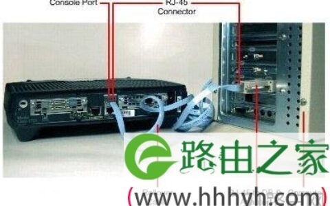 思科路由器控制端口连接图解