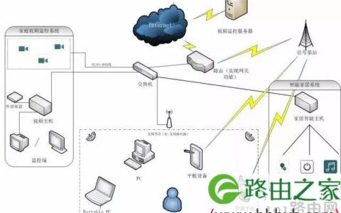 二、三层交换机与路由器的区别!