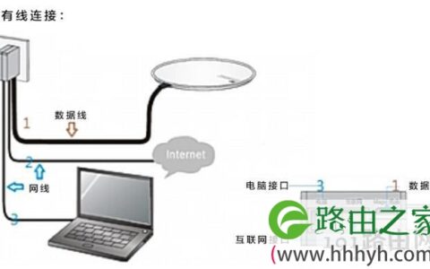 魔术家h3c路由器密码