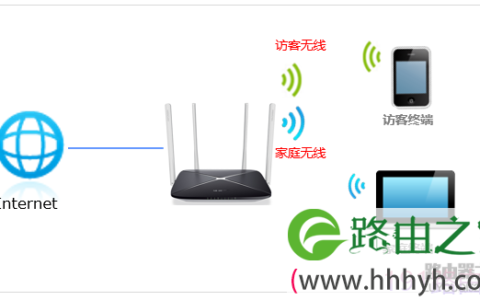 水星路由器设置访客网络具体步骤