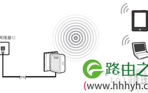 192.168.1.253,win7192.168.1.1打不开,192.168.0.1web,手机连接wifi不能上网,tplogin.cn
