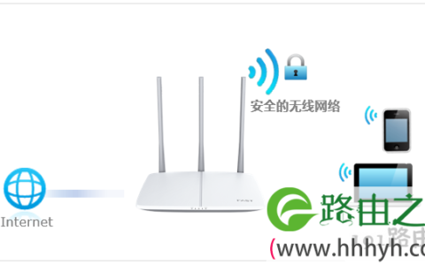 falogin.cn手机登录管理界面的方法