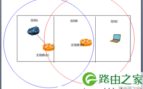 斐讯FWR601路由器无线桥接设置