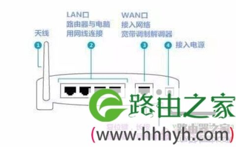 360安全路由器怎么设置，360安全路由安装设置详解