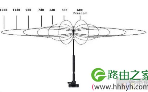 无线路由器的信号强弱取决于什么?