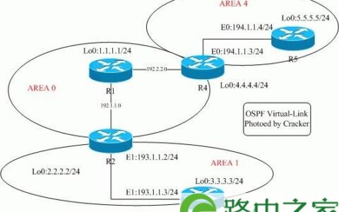 cisco配置OSPF虚链路详细步骤