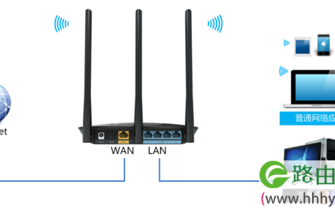 路由器控制IP带宽功能 ip带宽控制怎么设置网速