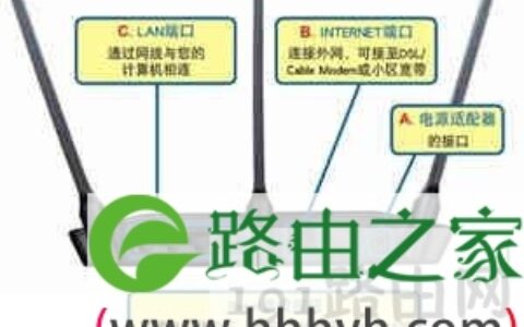 D-Link DI-524M路由器怎么设置