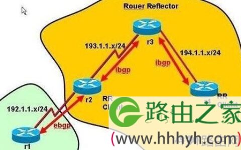怎么设置思科cisco路由BGP