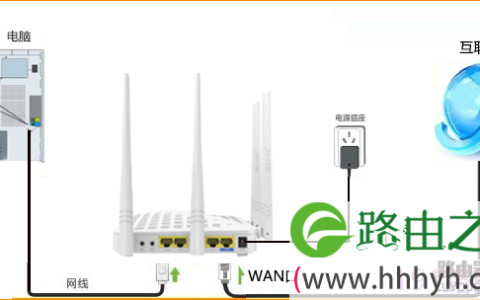 腾达无线路由器设置静态IP上网详细步骤