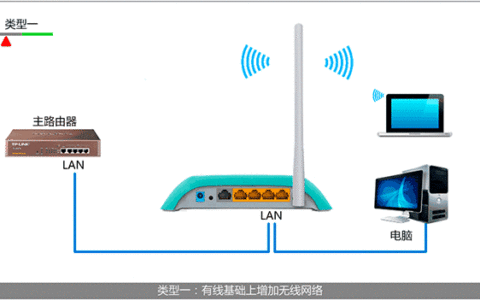 TP-Link TL-WR742N路由器作为无线交换机的上网设置