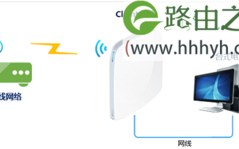 TP-Link TL-WR820N无线路由器设置上网方法