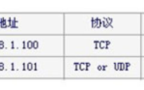 水星(Mercury)无线路由器端口映射设置