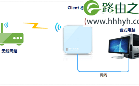 TP-Link TL-WR802N路由器设置上网方法