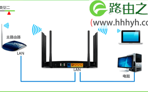 TP-Link TL-WDR7500路由器作为交换机设置上网