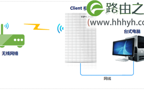 TP-Link TL-MR13U便携式3G路由器设置上网方法