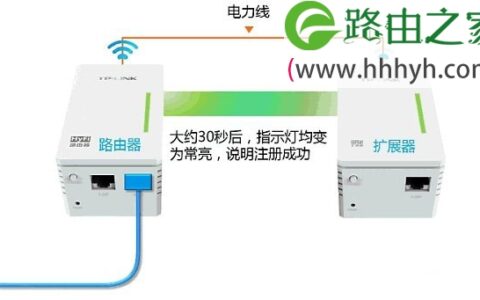 HyFi智能无线扩展器如何使用的方法