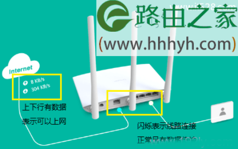 TP-Link TL-WDR7400无线路由器如何设置上网？