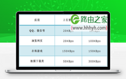 TP-Link TL-WDR7800路由器限速设置教程