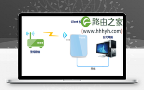 TP-Link TL-WR800N迷你无线路由器设置上网