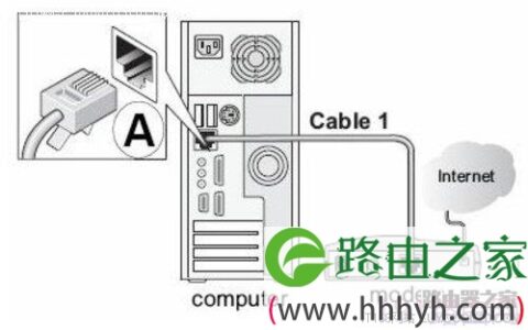 网件(NETGEAR)无线路由器设置步骤图解