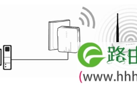 FW300RM在“Client:客户端模式”的拓扑