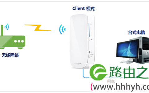 TL-MR12U路由器客户端模式(Client)模式拓扑