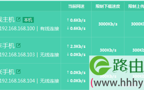 TL-WDR5800路由器上限制网速设置完成