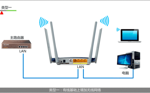 TL-WDR6300路由器作为交换机用的连接拓扑